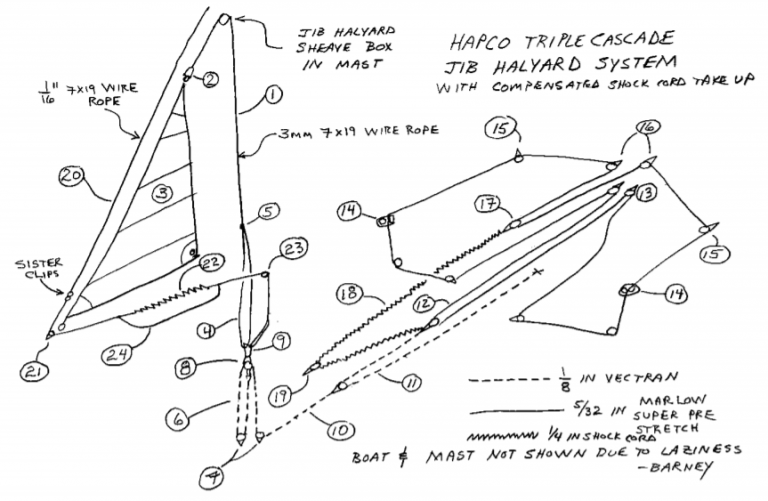 Albacore Jib Halyard Cascade System Diagram US Albacore Association
